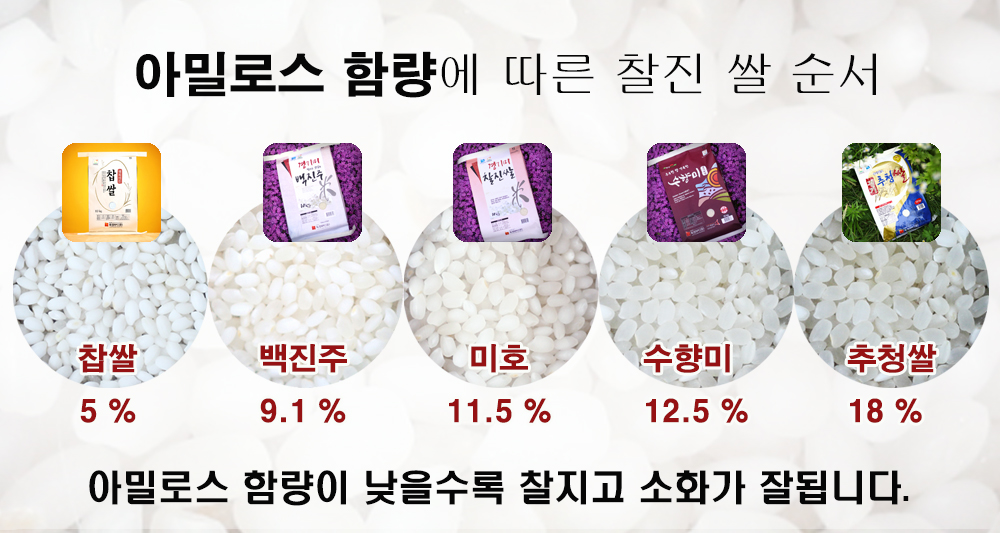 햇쌀가게 수향미 백진주 찰진쌀 여리향 경기미 햅쌀 선물 추천